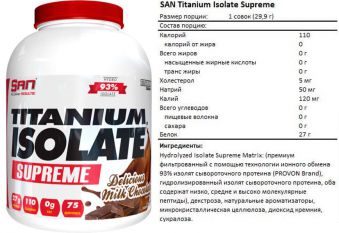 SAN, Titanium Isolate Supreme, 2240 г.
